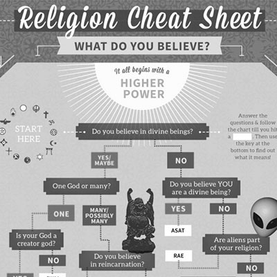 Religion Chart Answers