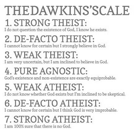 Dawkin's Scale