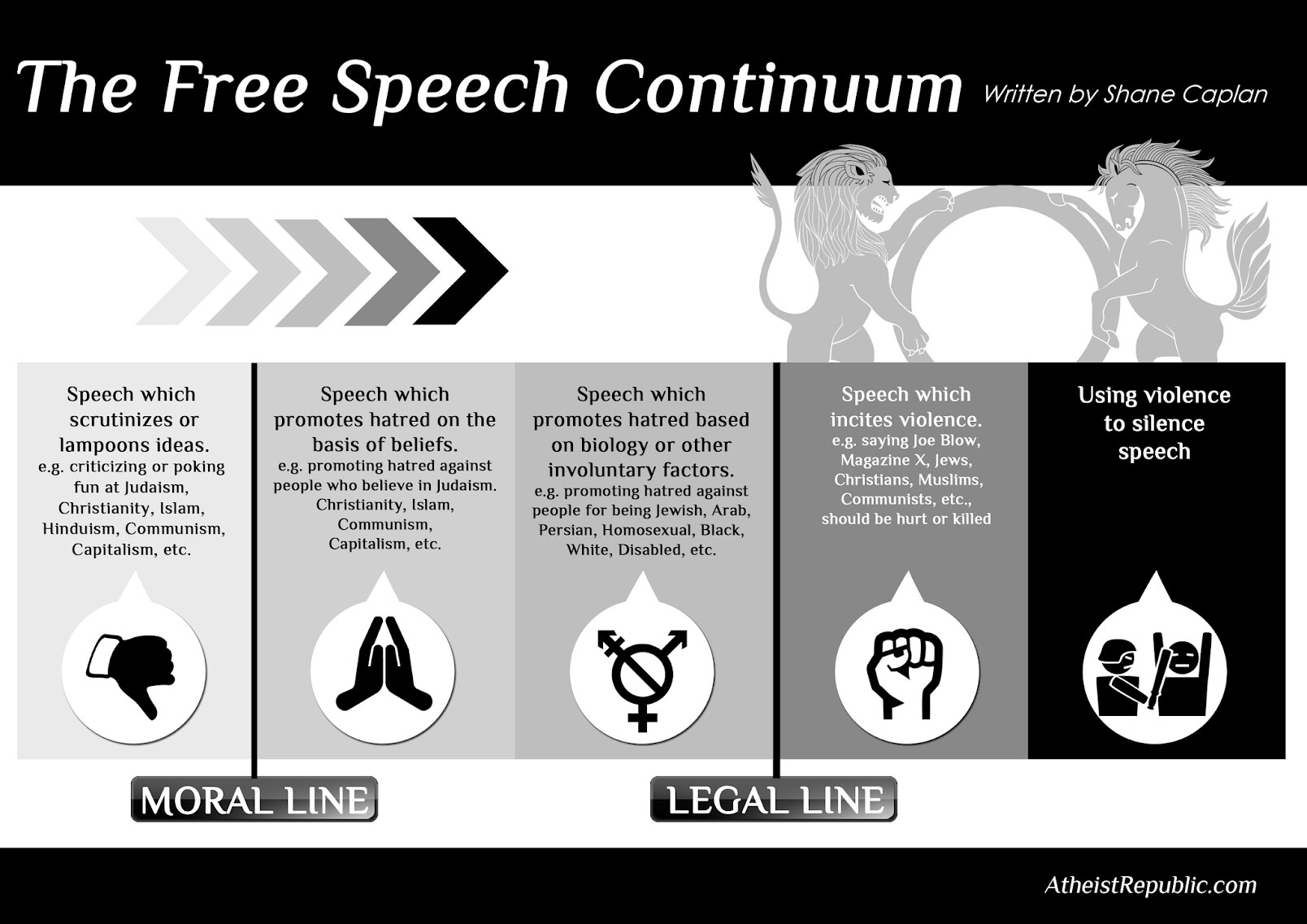 The Free Speech Continuum