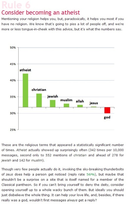 Atheist Dating: How to Choose Reliable Platforms?