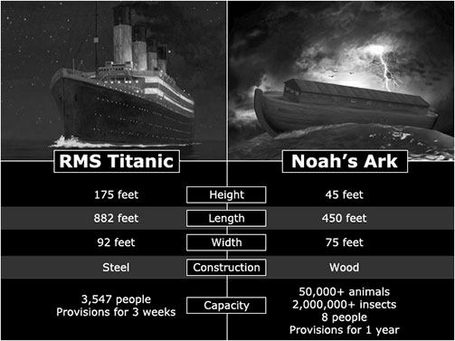 Titanic & Noah's Ark