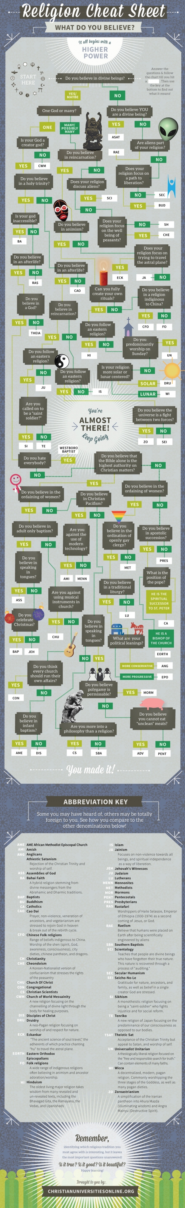 Religion Cheat Sheet