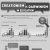 Creationism VS Darwinism