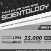 Scientology Facts