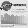 World Peace is Almost Here!