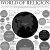 World of Religion