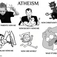 Views on Atheism