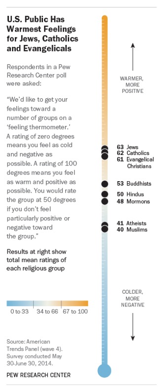 Pew Research